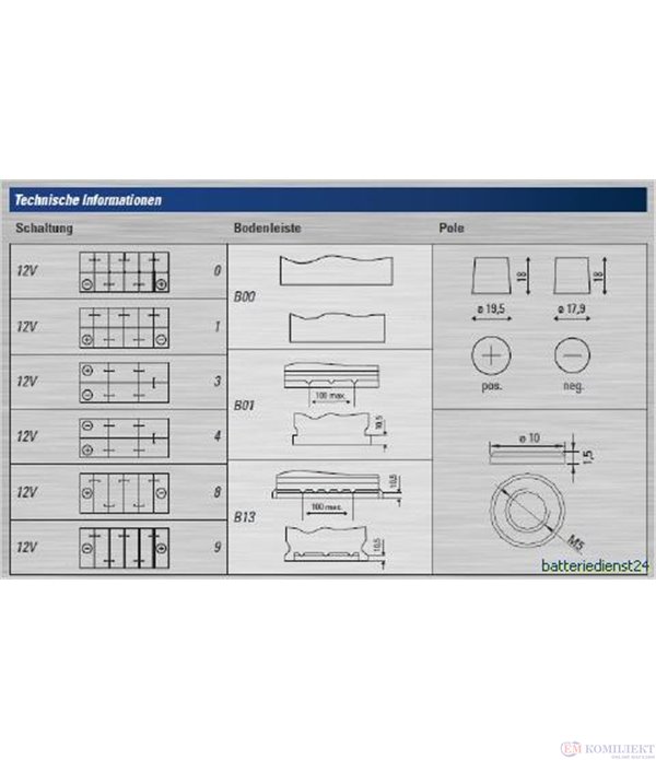 АКУМУЛАТОР ТЯГОВ 12V 180 (Ah) Professional DC - VARTA