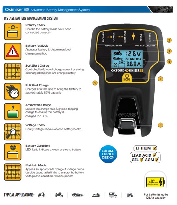 ЗАРЯДНО ЗА АКУМУЛАТОР 125Ah 12V OXIMISER 3X - OXFORD